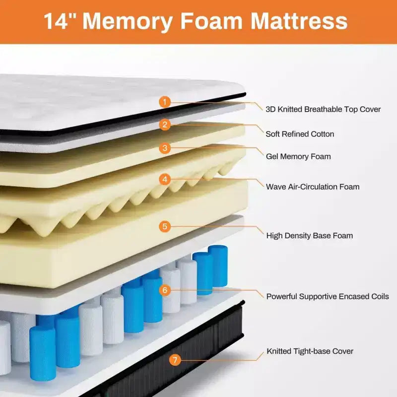 Svuotamento Magazzino Materassi: 14 Materassi Ibridi Queen Size - Memory Foam e Molle Insacchettate Singolarmente, Antidecubito, Certificati CertiPUR-US, Rigidità Media
